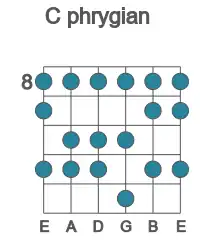 Guitar scale for phrygian in position 8